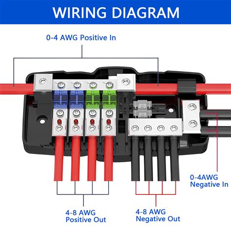 Fuses and power distributing blocks for car audio 